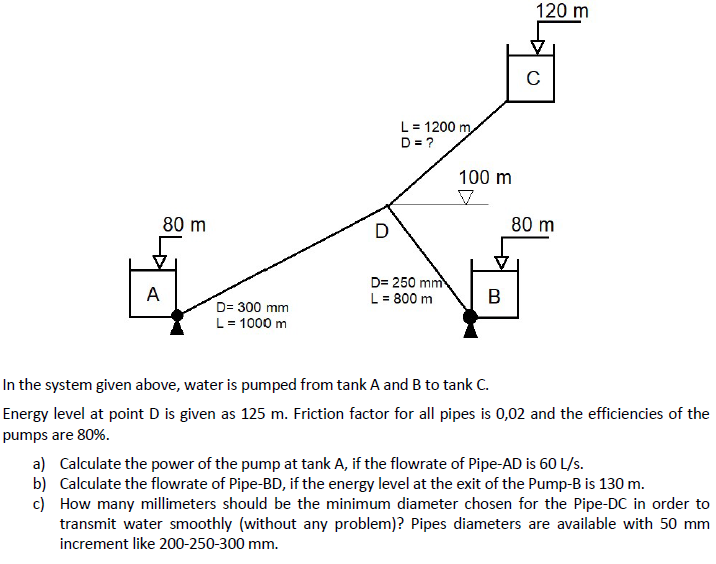 Solved In the system given above, water is pumped from tank | Chegg.com