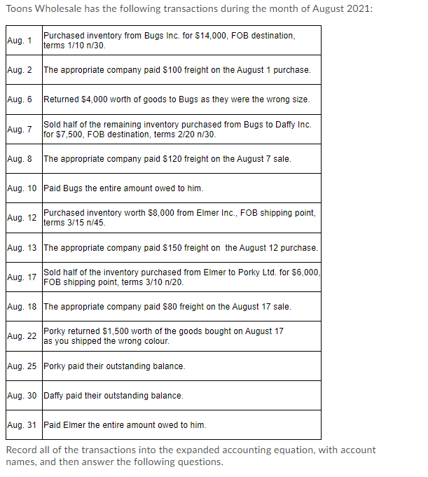 Solved Toons Wholesale has the following transactions during