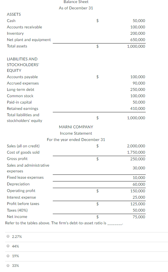 Solved Balance Sheet As of December 31 ASSETS Cash Accounts | Chegg.com