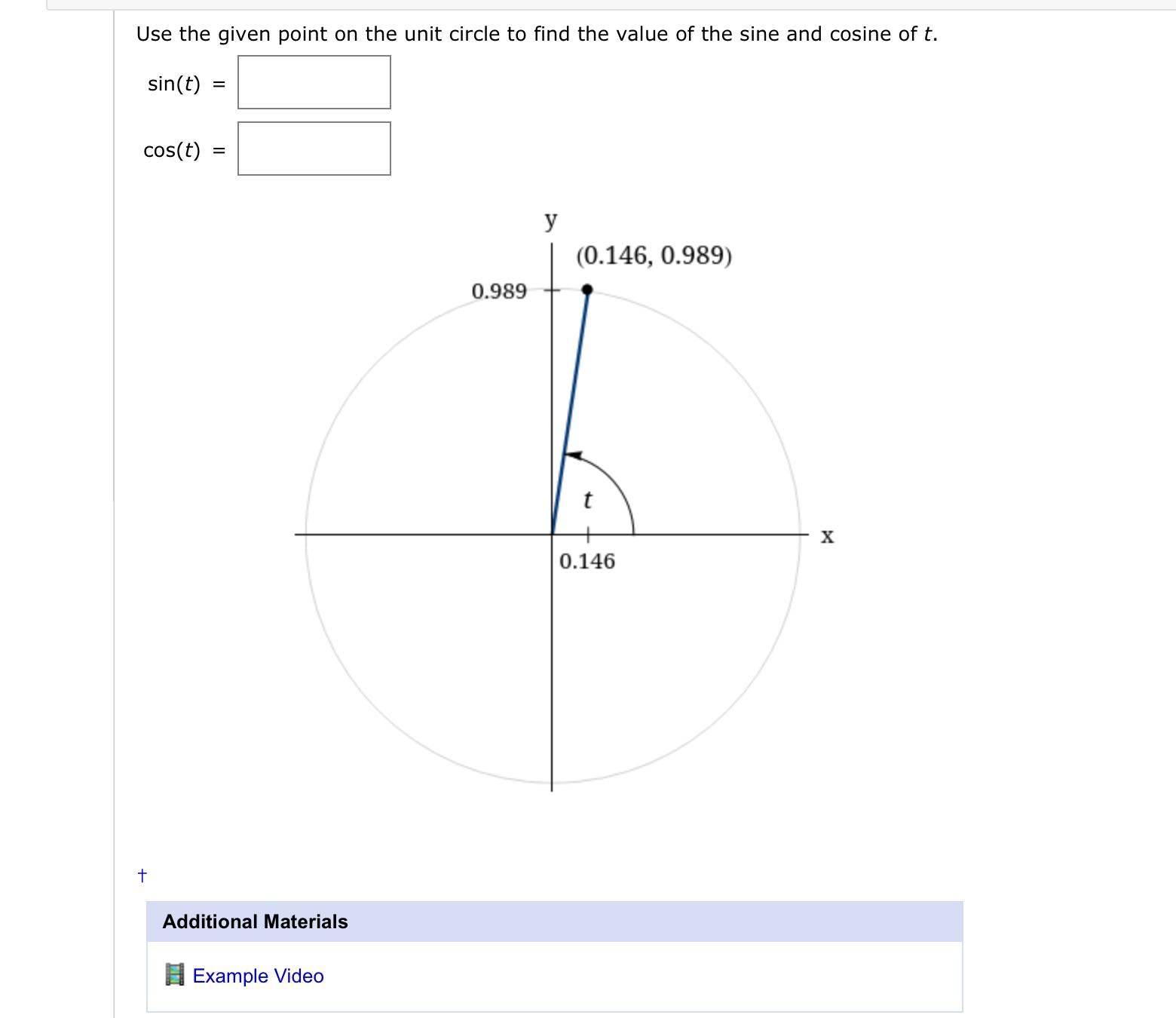 Solved Use the given point on the unit circle to find the | Chegg.com