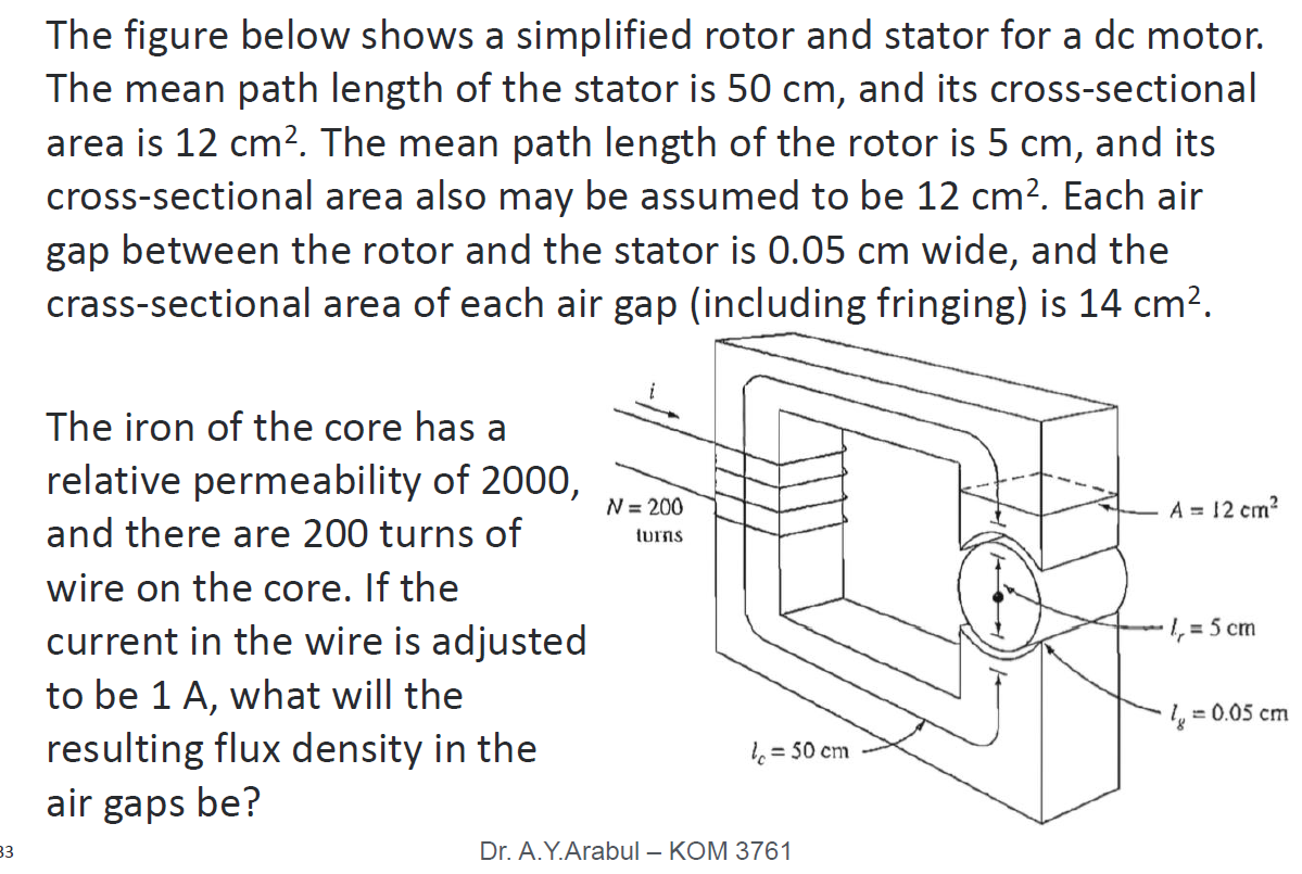 Solved The figure below shows a simplified rotor and stator | Chegg.com