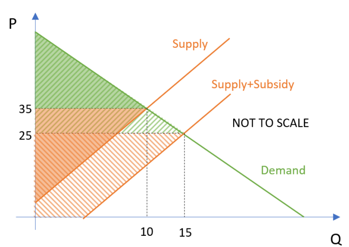 subsidy-removal-or-retention-will-mean-tough-decisions