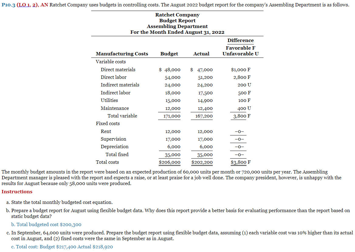 Solved The Monthly Budget Amounts In The Report Were Based | Chegg.com