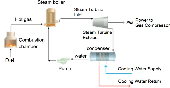 Steam Turbine Power Generation System In steam