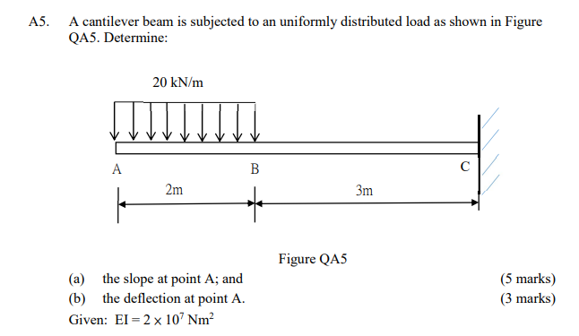 Solved A5. A cantilever beam is subjected to an uniformly | Chegg.com