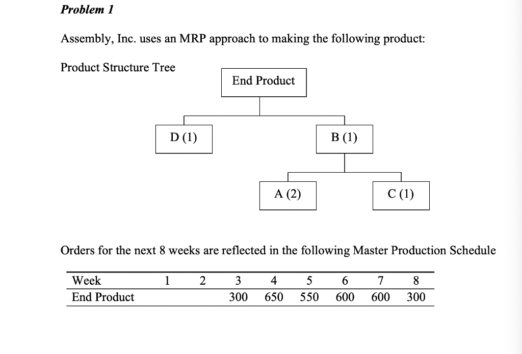 Solved Problem 1 Assembly, Inc. uses an MRP approach to | Chegg.com