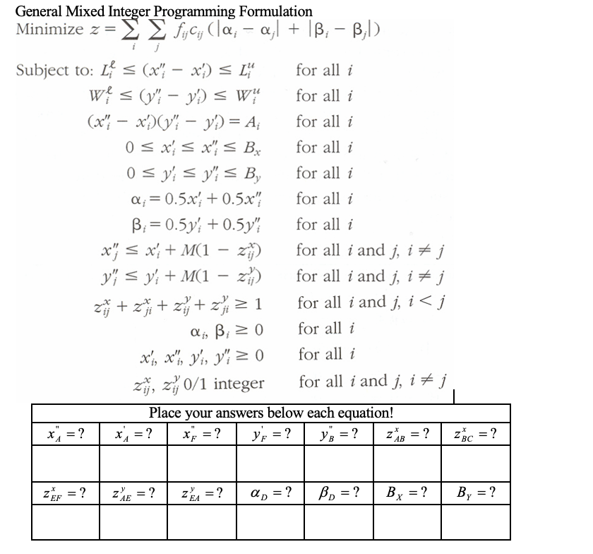 A mixed Integer Programming model to design a plant | Chegg.com