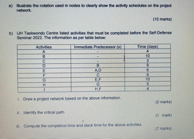 a) Illustrate the notation used in nodes to clearly show the activity schedules on the project network.
\( (10 \) marks)
b) I