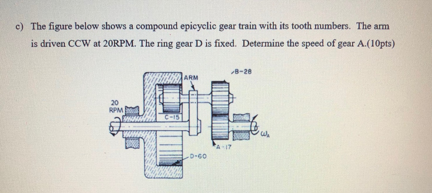 Solved In the figure below, gears B and C are a compound