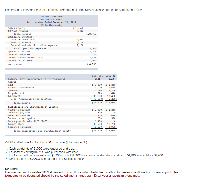 Solved Presented below are the 2021 Income statement and | Chegg.com