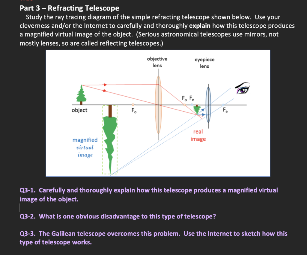 telescope ray diagram