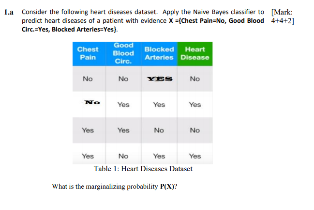 1.a Consider the following heart diseases dataset. | Chegg.com