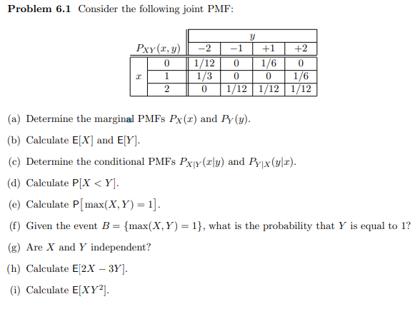 Solved Problem 6 1 Consider The Following Joint Pmf Pxy Chegg Com