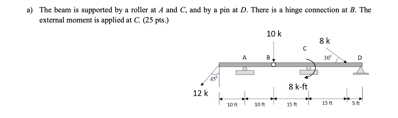 Solved a) The beam is supported by a roller at A and C, and | Chegg.com