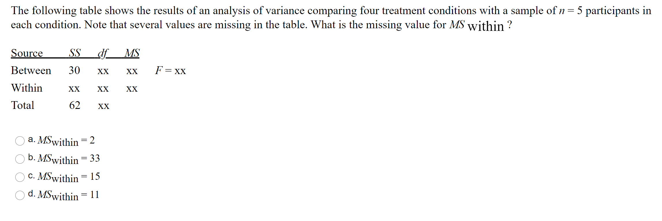 Solved The Following Table Shows The Results Of An Analysis | Chegg.com