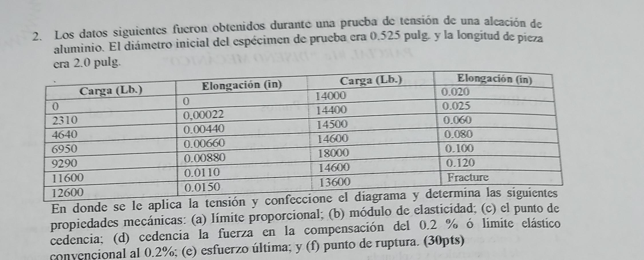 The following data was obtained during a | Chegg.com