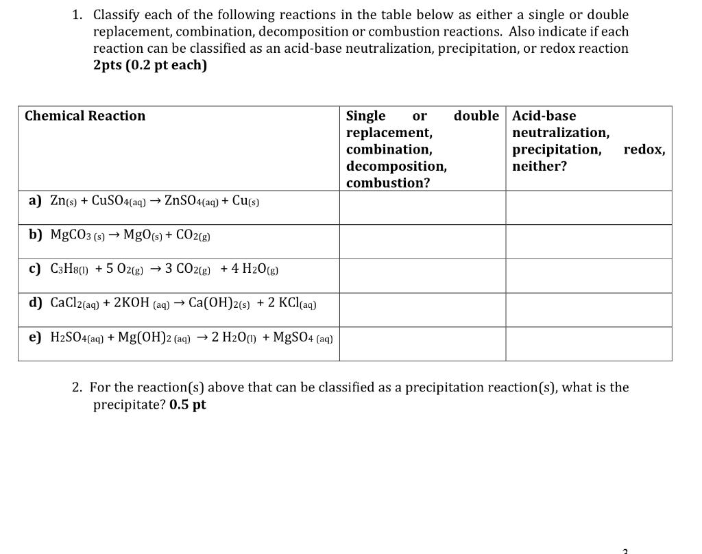 Solved 1. Classify each of the following reactions in the | Chegg.com