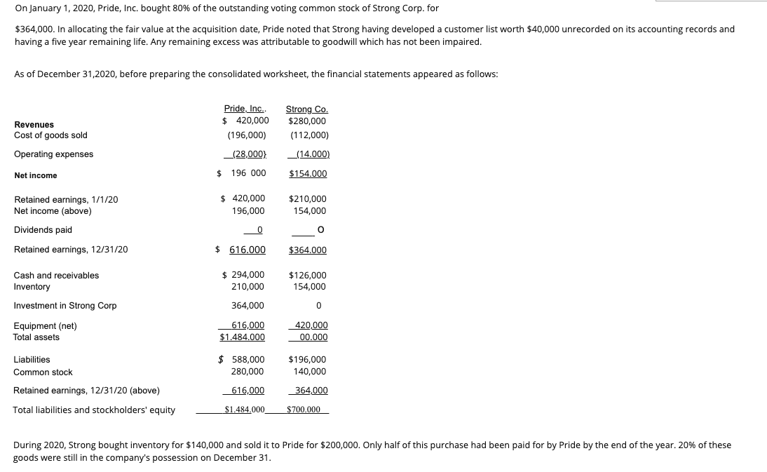 Solved On January 1, 2020, Pride, Inc. bought 80 of the
