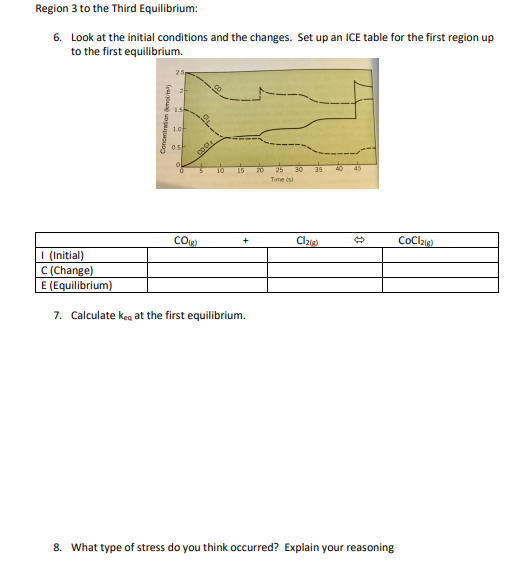 Solved Region 3 to the Third Equilibrium: 6. Look at the | Chegg.com