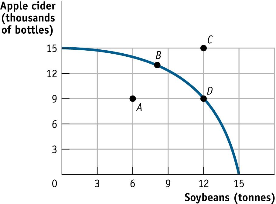 Solved (Figure: Apple Cider and Soybeans) Use Figure: Apple | Chegg.com