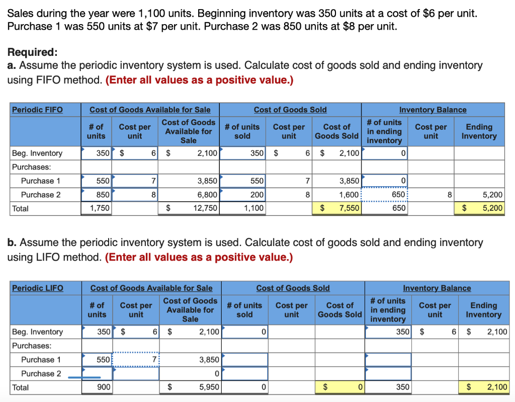 Solved Sales during the year were 1,100 units. Beginning | Chegg.com