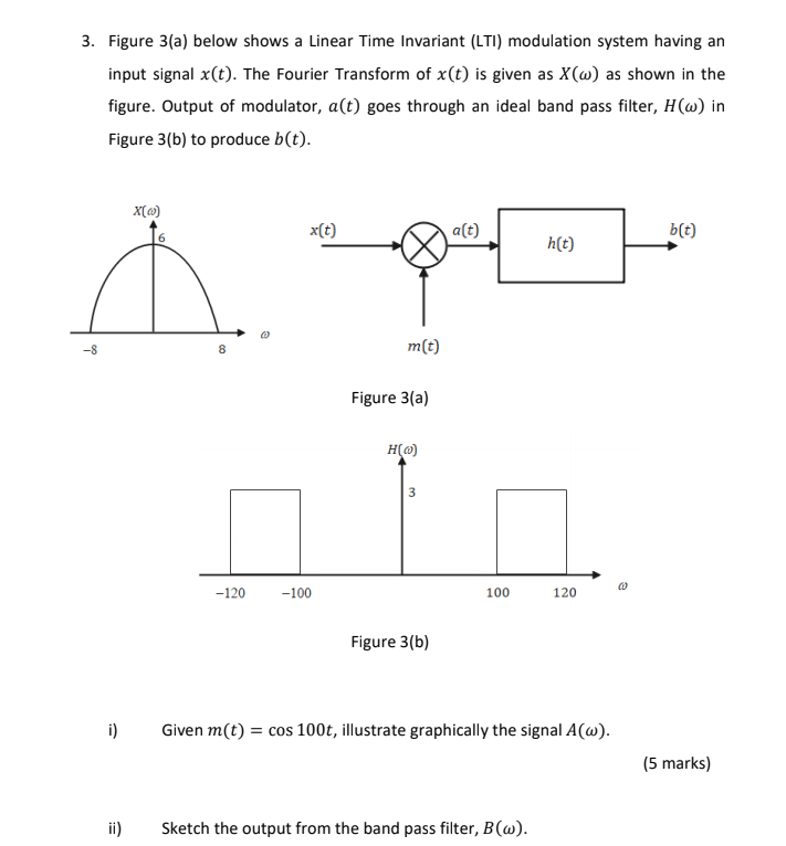 Solved 3. Figure 3(a) below shows a Linear Time Invariant | Chegg.com