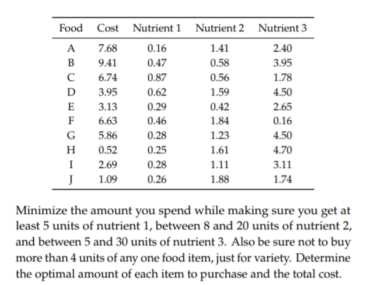 Solved Engineering design optimization - Chapter 11 ( | Chegg.com