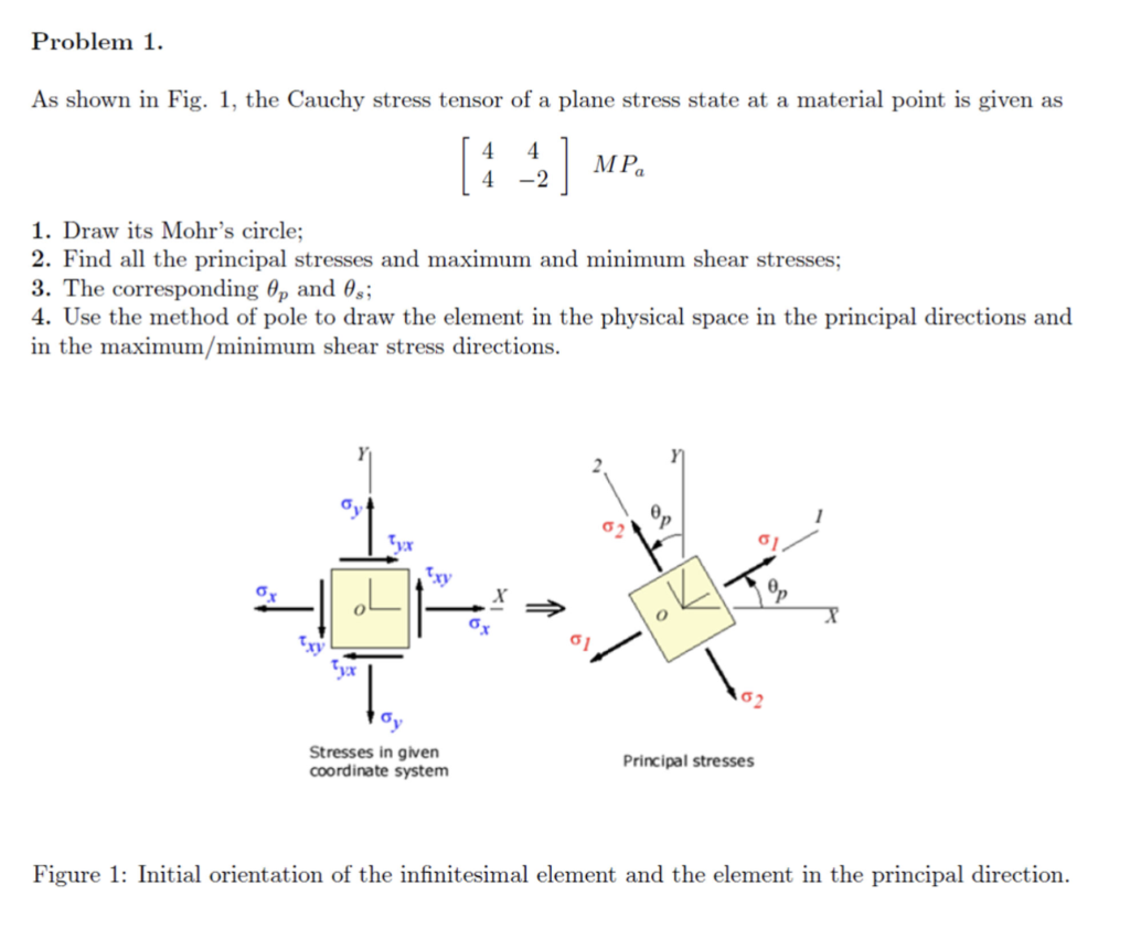Solved As shown in Fig. 1, the Cauchy stress tensor of a | Chegg.com