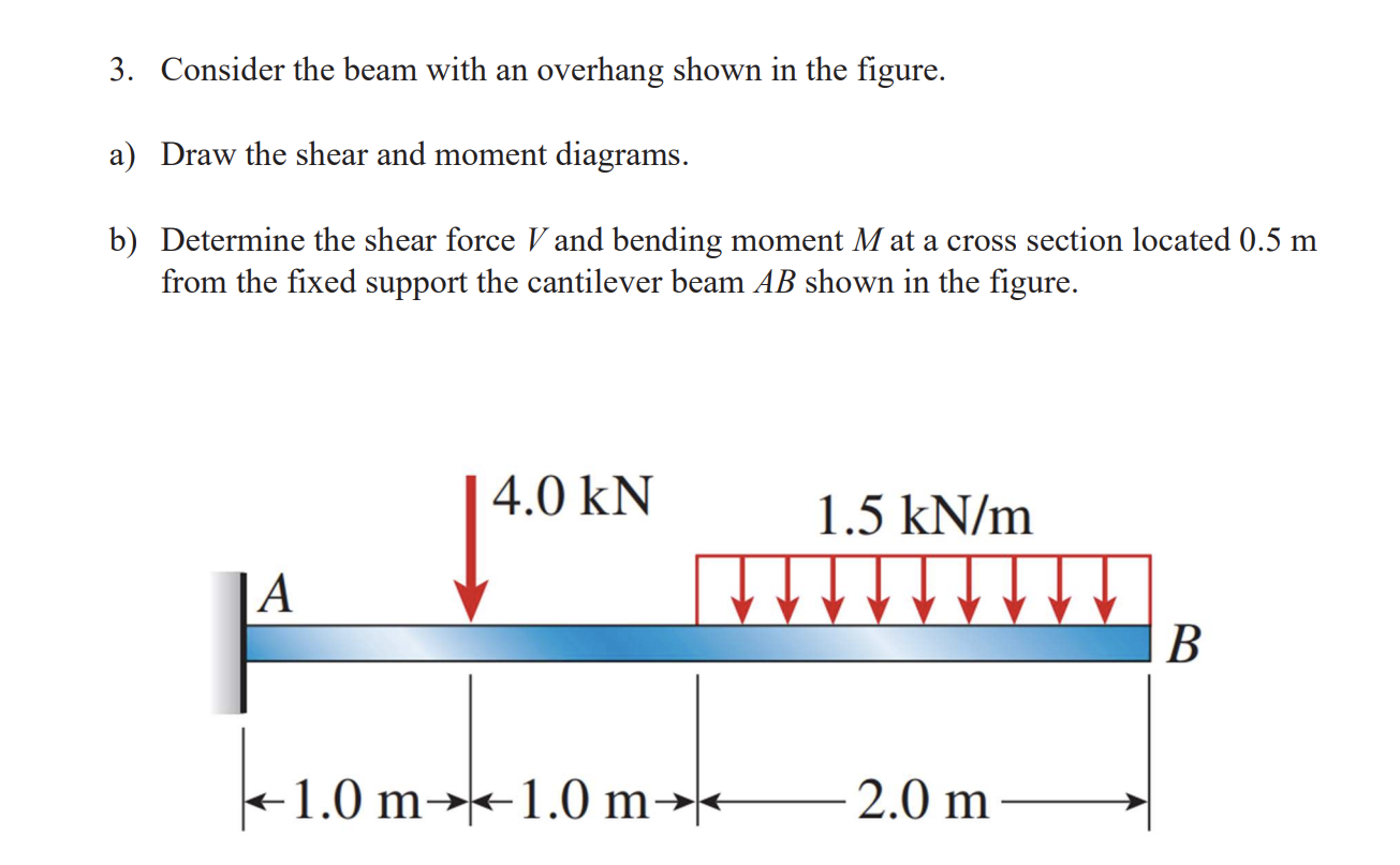 Solved 3. Consider The Beam With An Overhang Shown In The | Chegg.com