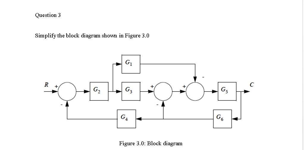 Solved Question 3 Simplify the block diagram shown in Figure | Chegg.com