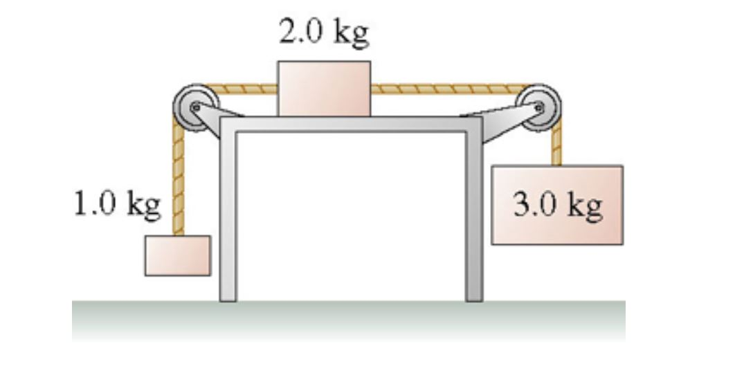 Solved The coefficient of kinetic friction between the 2.0 | Chegg.com