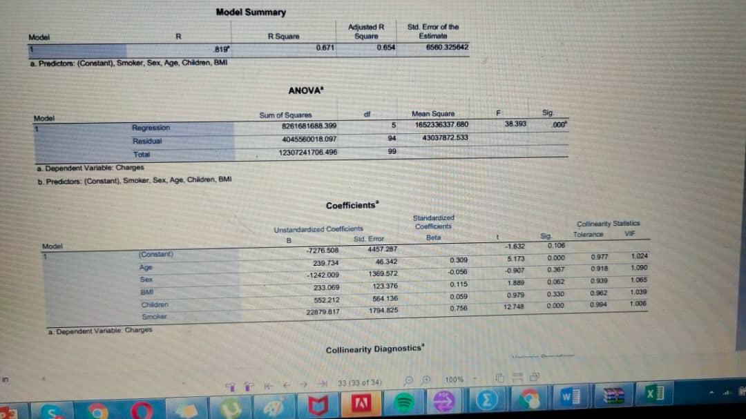 Solved N Descriptive Statistics Minimum 18 0 Maximum 64 100 | Chegg.com