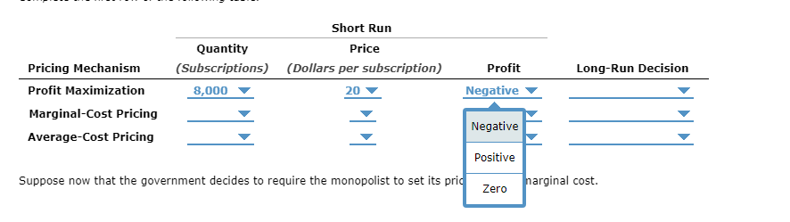 \begin{tabular}{lcccc}
\cline { 2 - 5 } & \multicolumn{1}{c}{ Short Run Puantity (Subscriptions) } & Price (Dollars per subsc