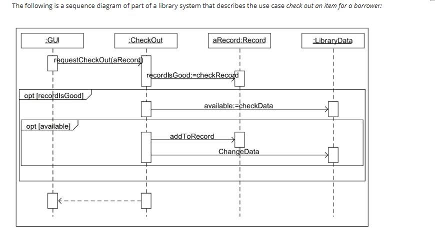 Solved The following is a sequence diagram of part of a | Chegg.com