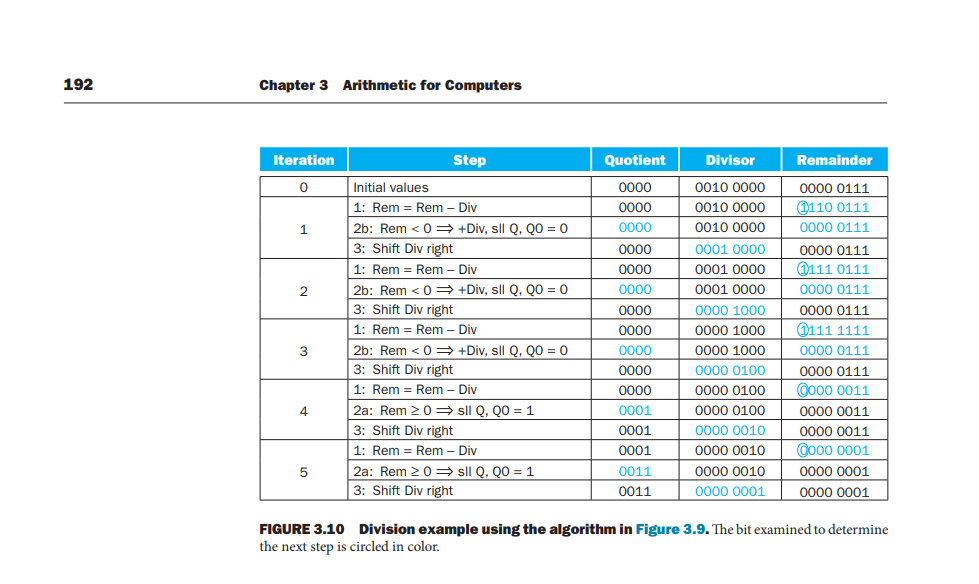 Solved Using Flowchart on page 191 and the chart on page | Chegg.com