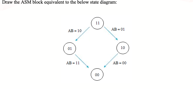 Draw the ASM block equivalent to the below state diagram:
11
AB = 10
AB = 01
01
10
AB - 11
AB=00
00