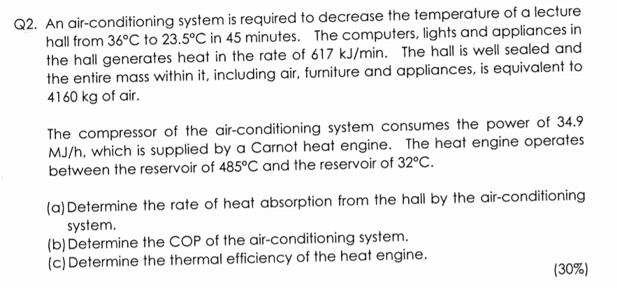 Solved Q2. An air-conditioning system is required to | Chegg.com