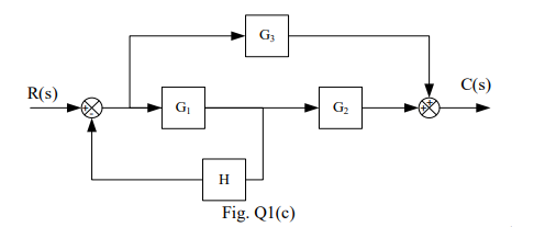 Solved (c) Simplify the block diagram as shown in Fig. Q1(c) | Chegg.com