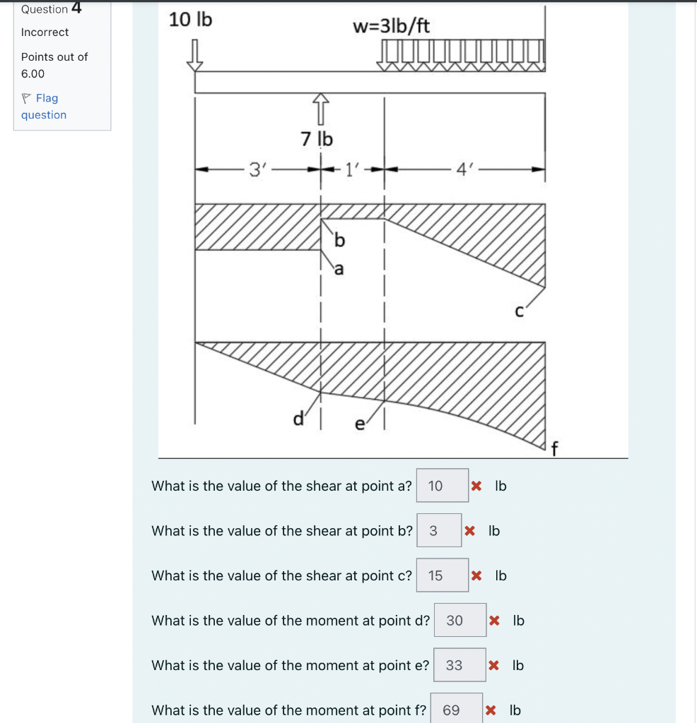 Solved What is the value of the shear at point a? × lb What | Chegg.com