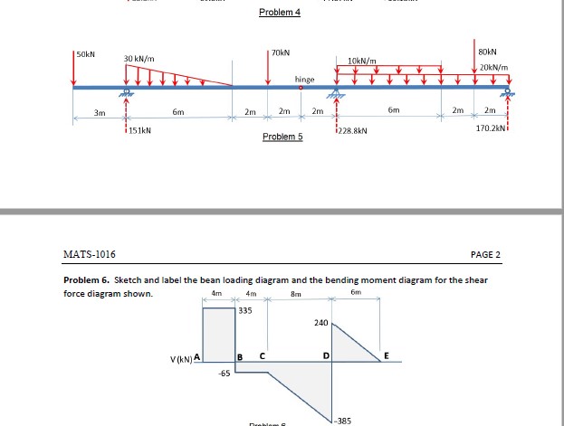 Solved Problem 6. Sketch and label the bean loading diagram | Chegg.com