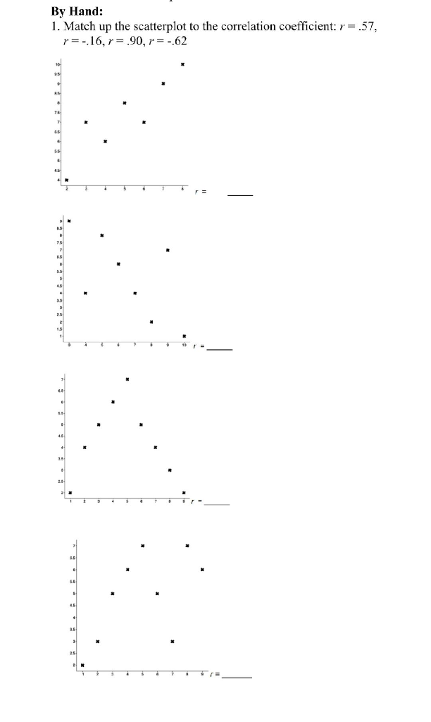 Solved By Hand: 1. Match up the scatterplot to the | Chegg.com