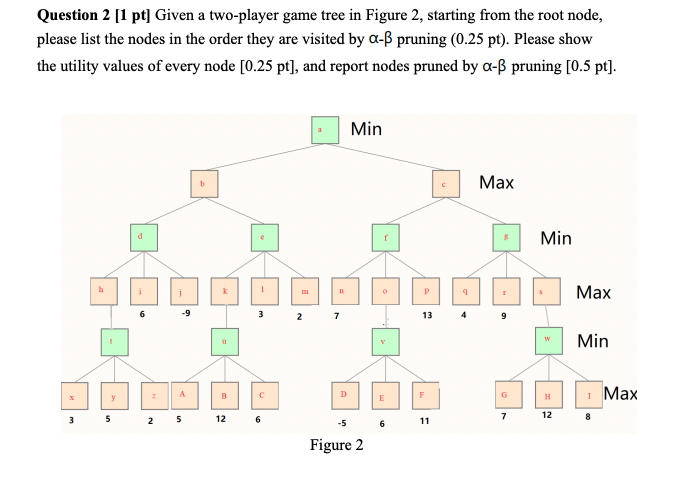 Solved Question 2 [1 pt] Given a two-player game tree in | Chegg.com