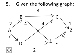 Solved 5. Given the following graph: 3 N II. Find its | Chegg.com