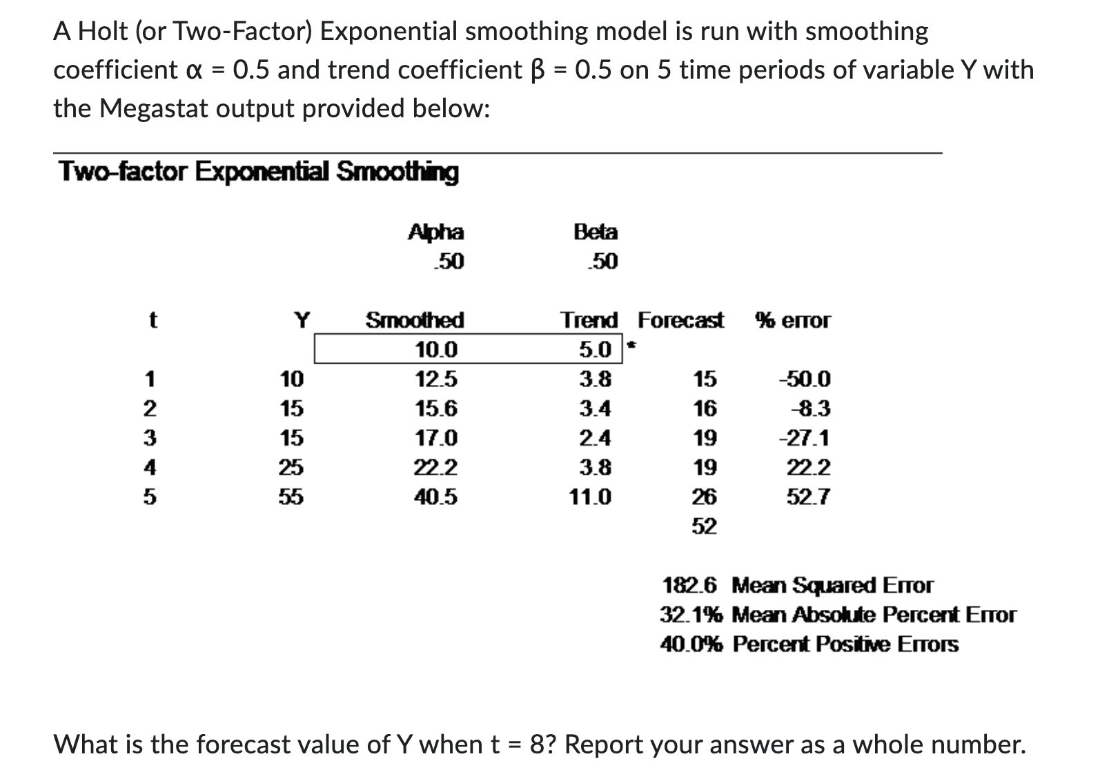 Suppose we have the following time series data on | Chegg.com