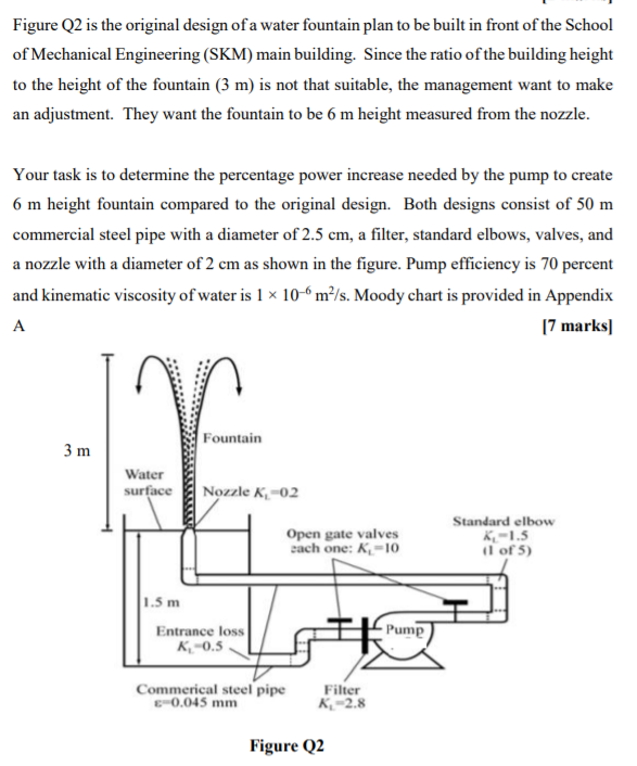 Solved Figure Q2 is the original design of a water fountain