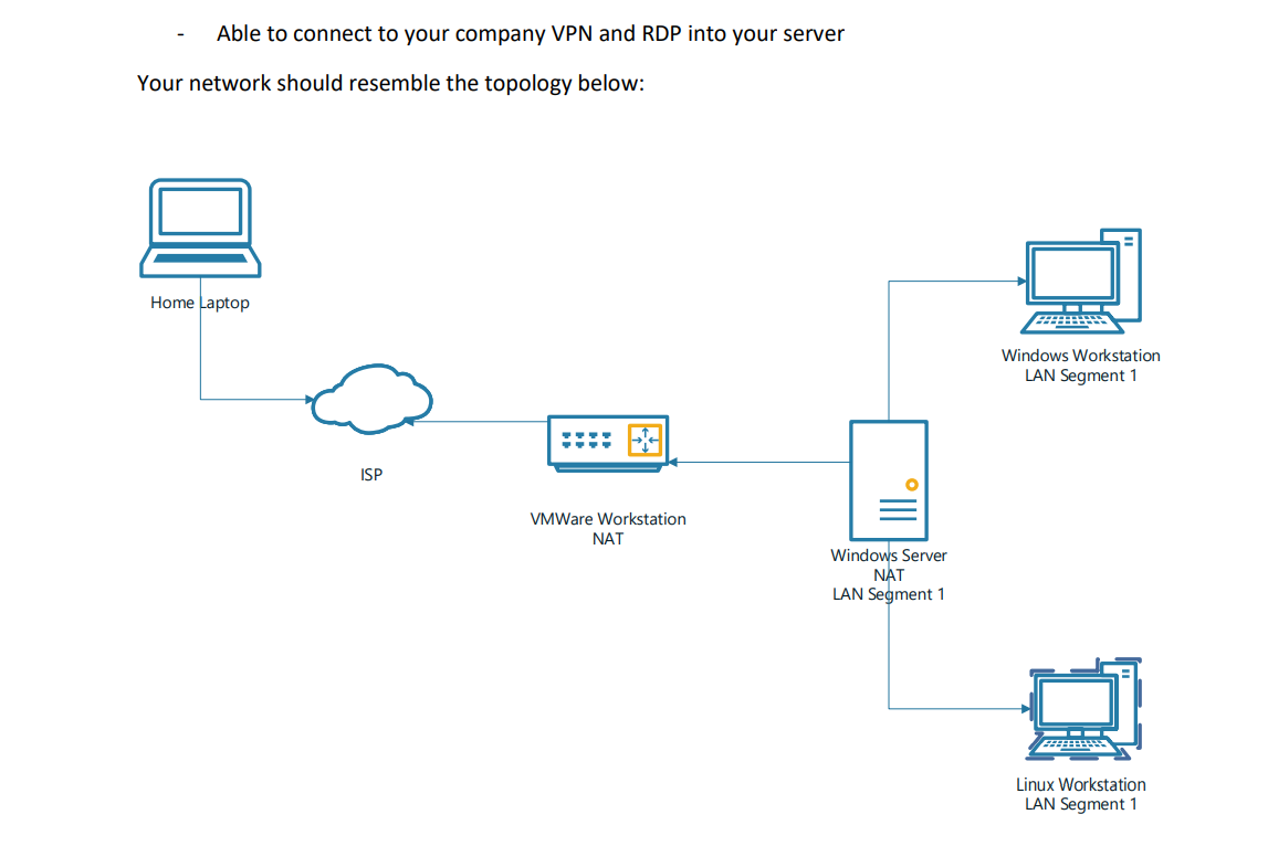 Solved Assignment Number 1: Build a simple network Eager to | Chegg.com