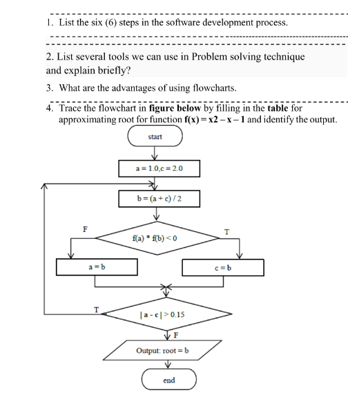 Solved 1. List the six (6) steps in the software development | Chegg.com