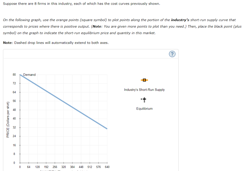 Solved Consider the competitive market for dress shirts. The