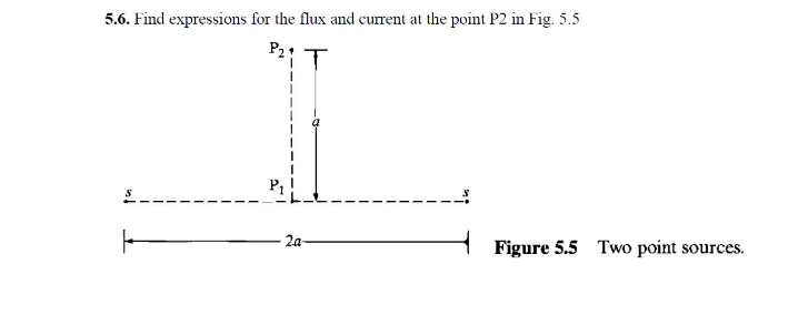 The Two Point Sources is just the name of fig 5.5 | Chegg.com
