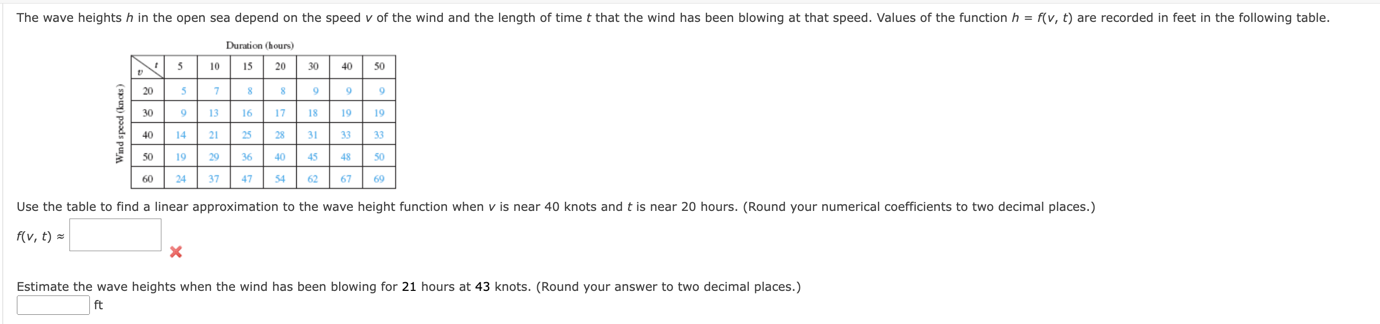 Solved f(v,t)≈[∣χ Estimate the wave heights when the wind | Chegg.com